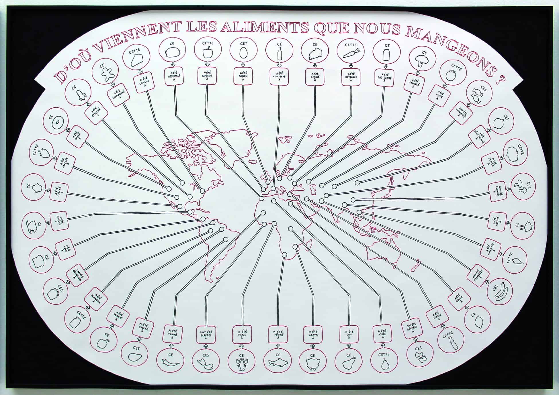 © Juliette Green - D'où viennent les aliments que nous mangeons, , acrylique sur papier, 70 x 100 cm, 2021